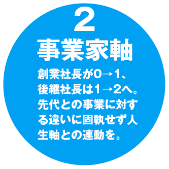 事業家軸