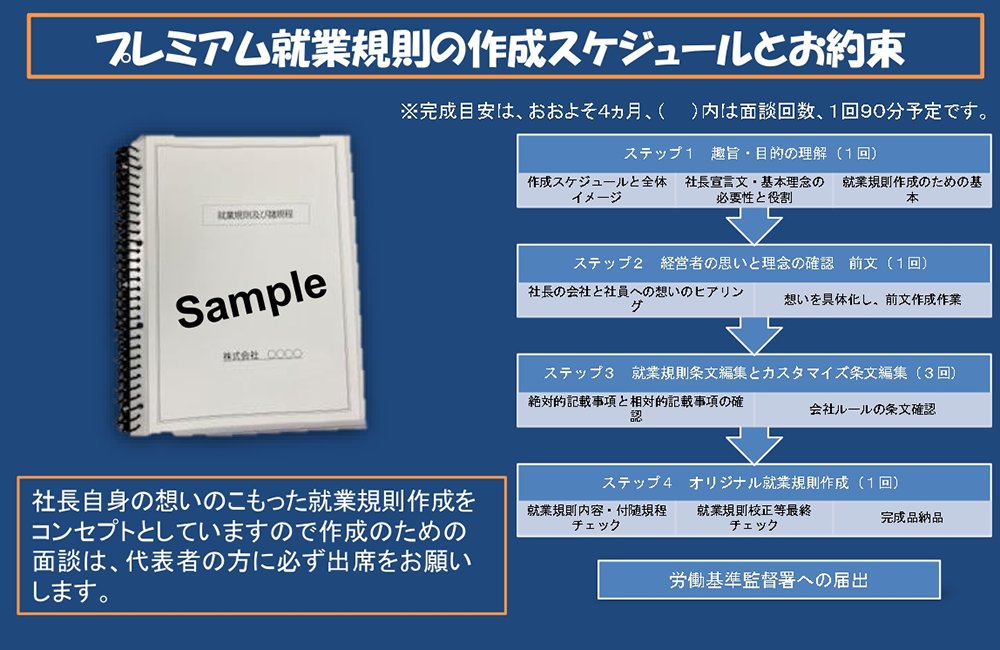 プレミアム就業規則の作成スケジュールとお約束