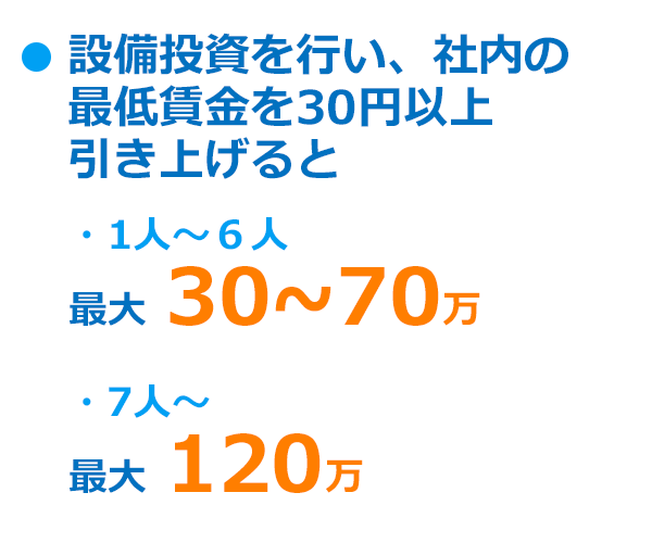 業務改善助成金